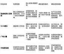  <strong>食物检测公司保举</strong>